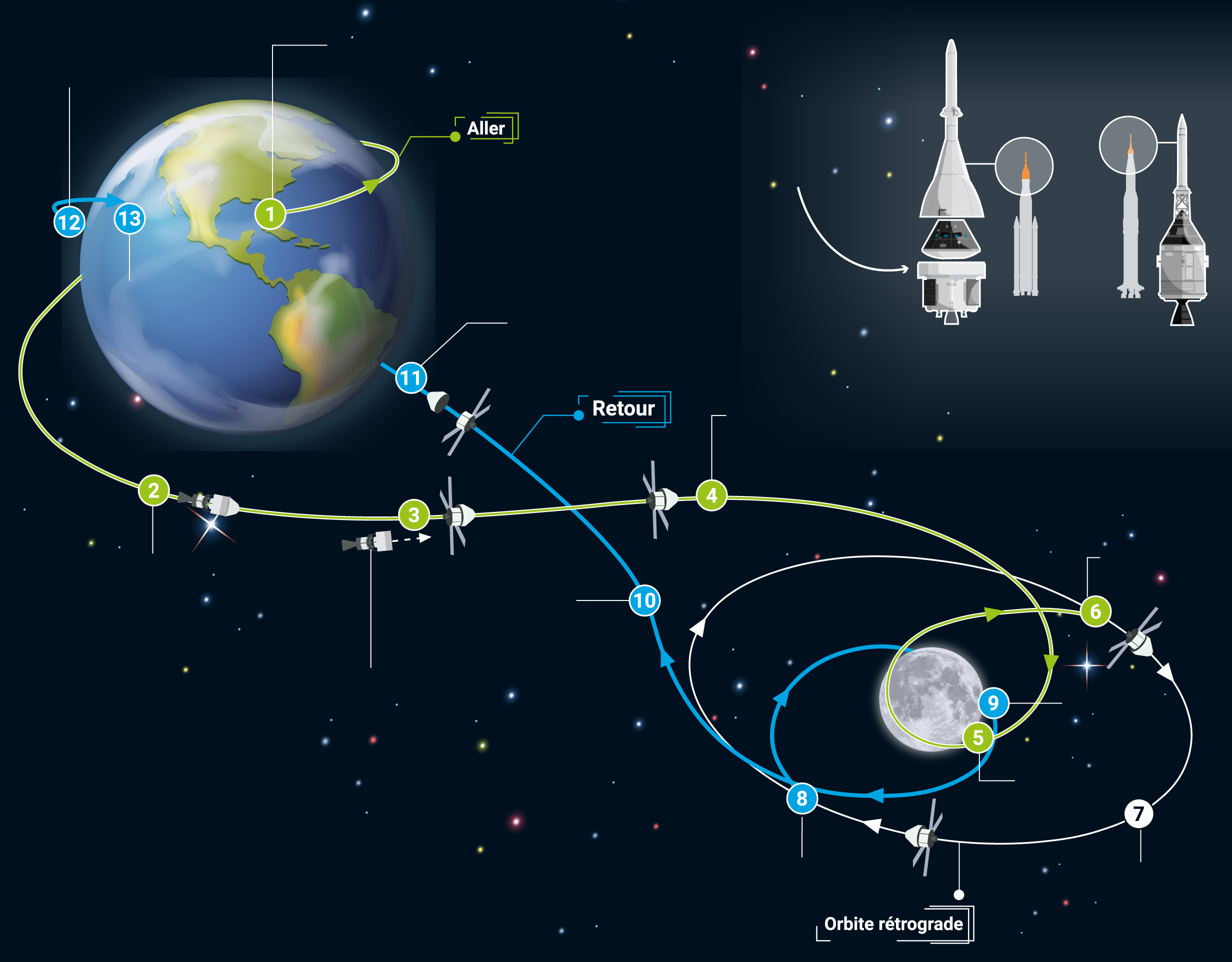 Retour sur la mission spectaculaire Artémis, après 25 jours dans l'espace