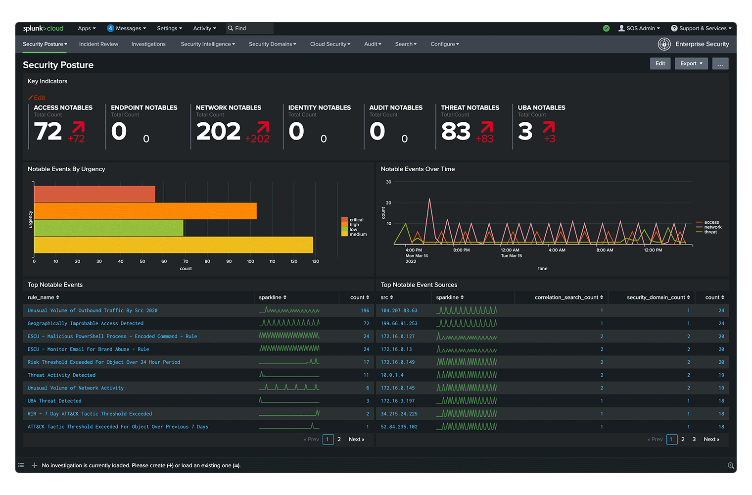 Logiciels et solutions de sécurité | Splunk