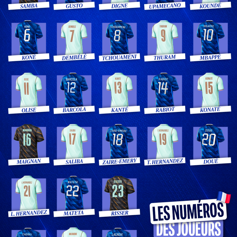 Équipe de France : les numéros de maillots pour le mondial 2026