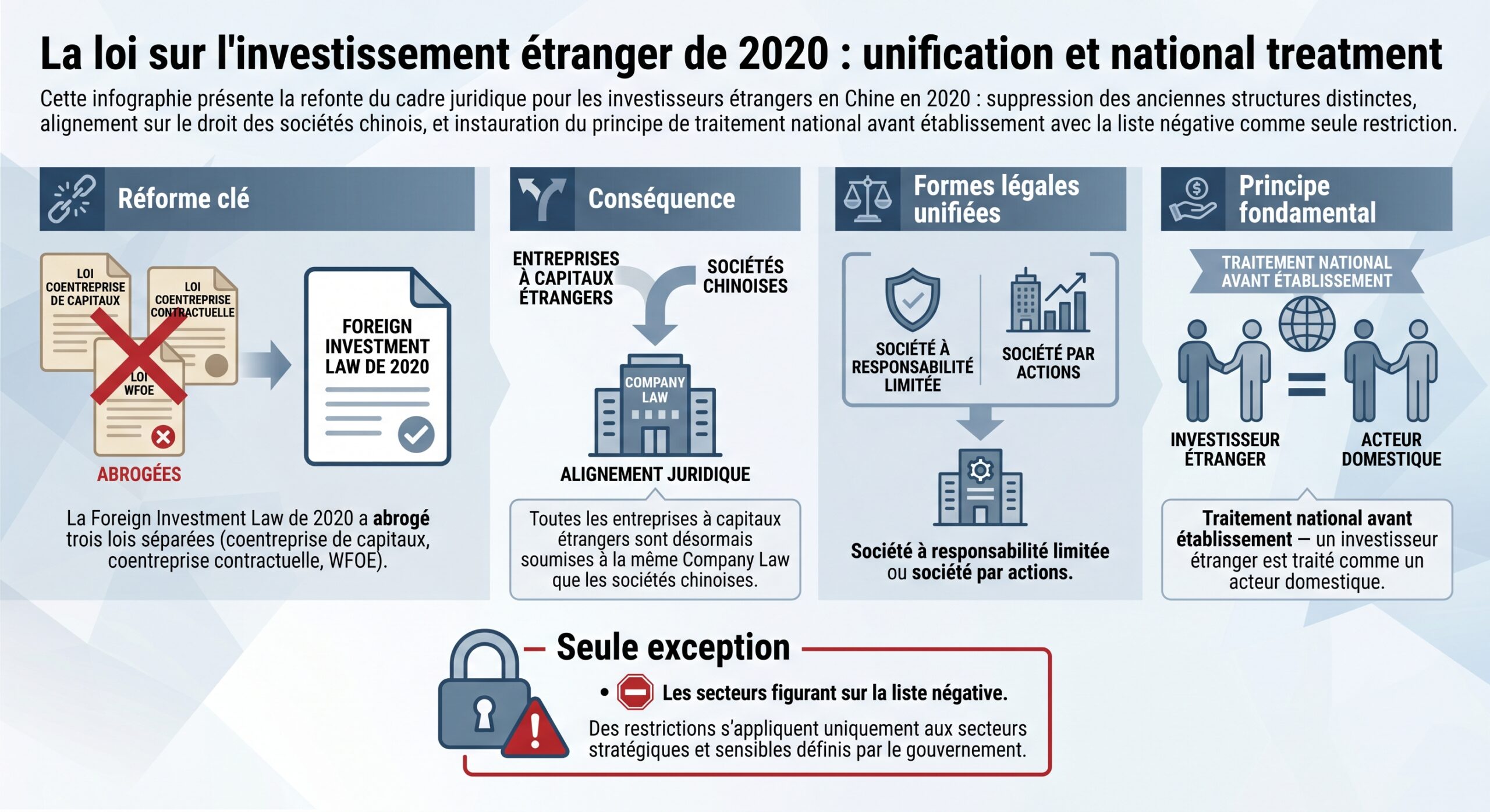 Investir en Chine : restrictions et spécificités pour étrangers en 2026