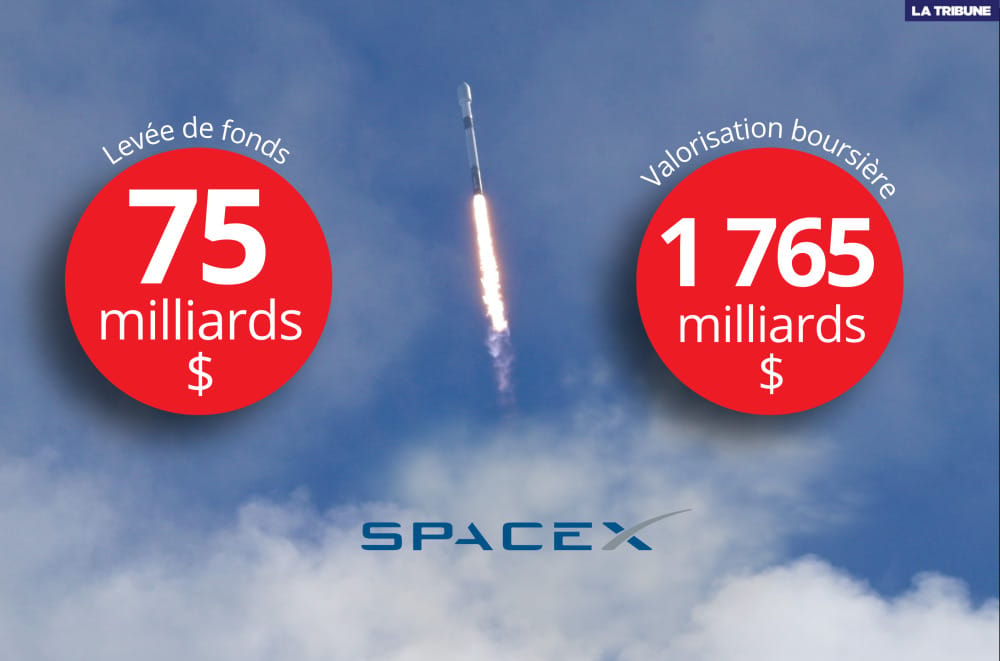 1 765 milliards de dollars : SpaceX s'apprête à signer l'entrée en Bourse  de tous les records