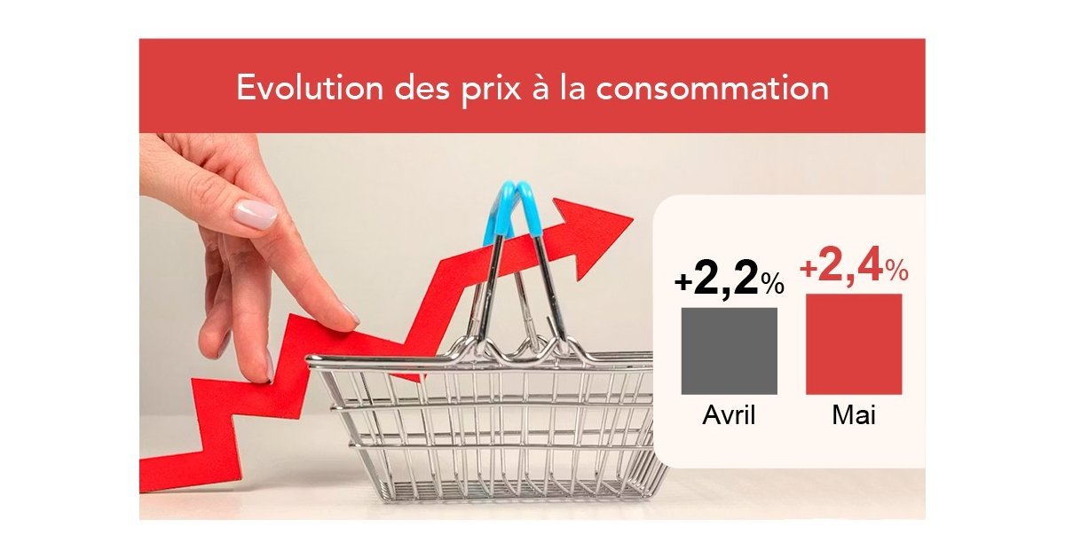 L'inflation accélère légèrement en mai - La Gazette du Midi