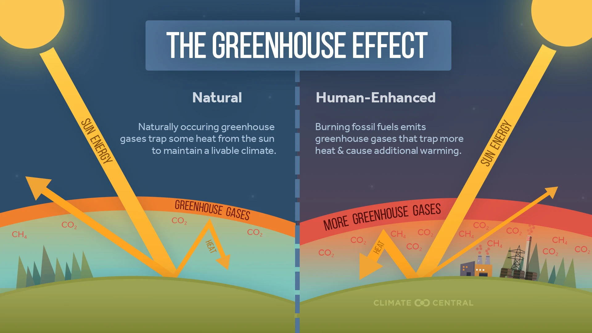 Heat-Trapping Pollution | Climate Central