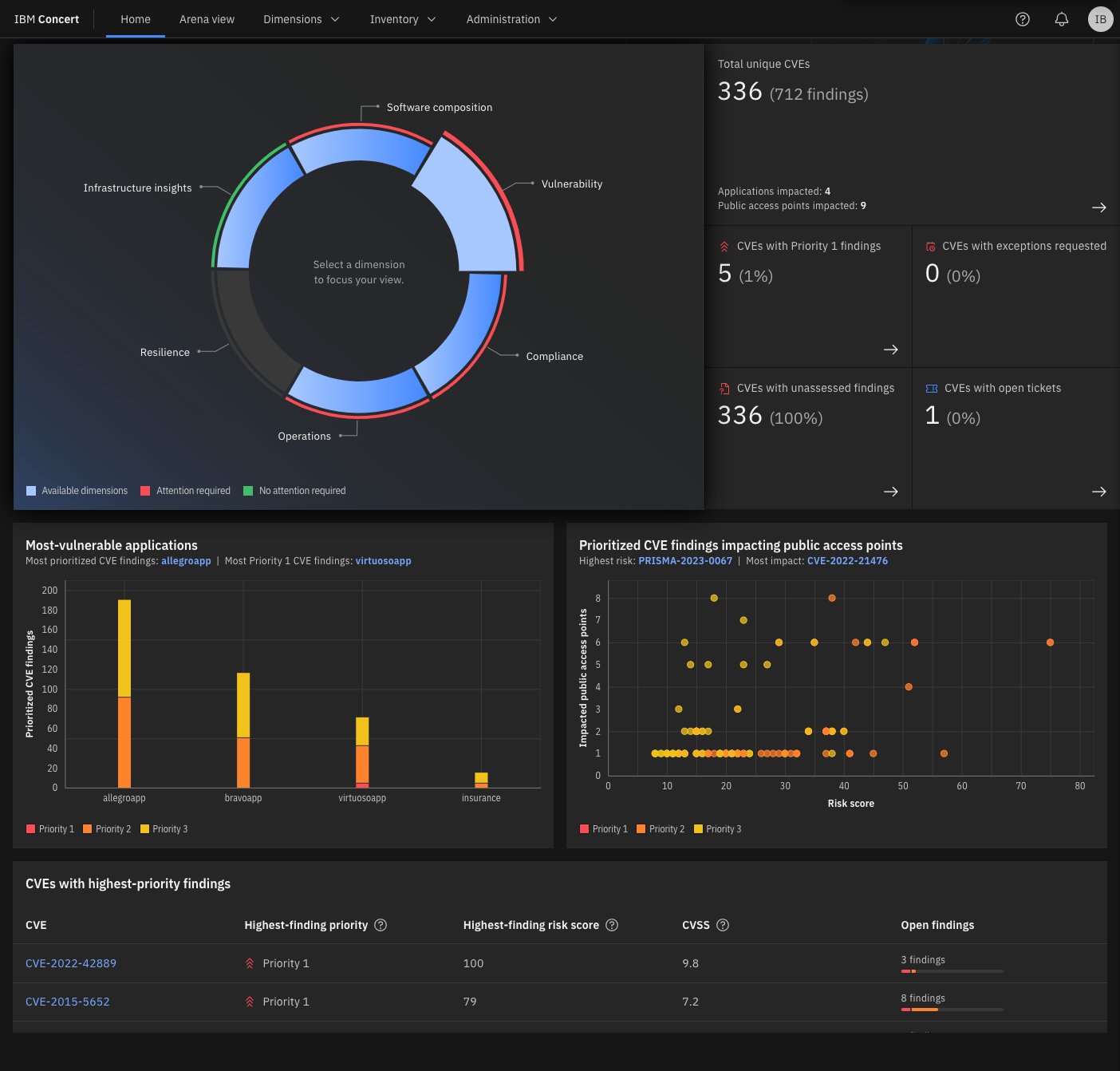 Gestion des vulnérabilités des applications - IBM Concert
