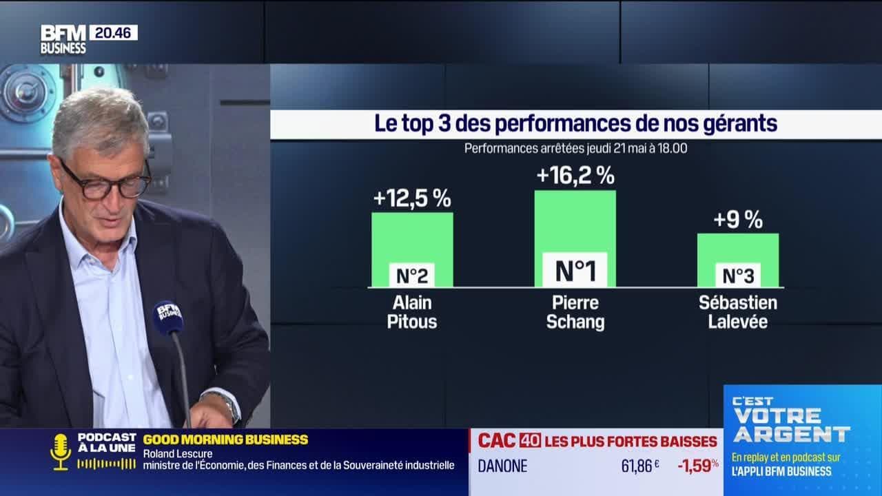 Le top 3 des gérants : Pierre Schang, Alain Pitous et Sébastien Lalevée -  22/05