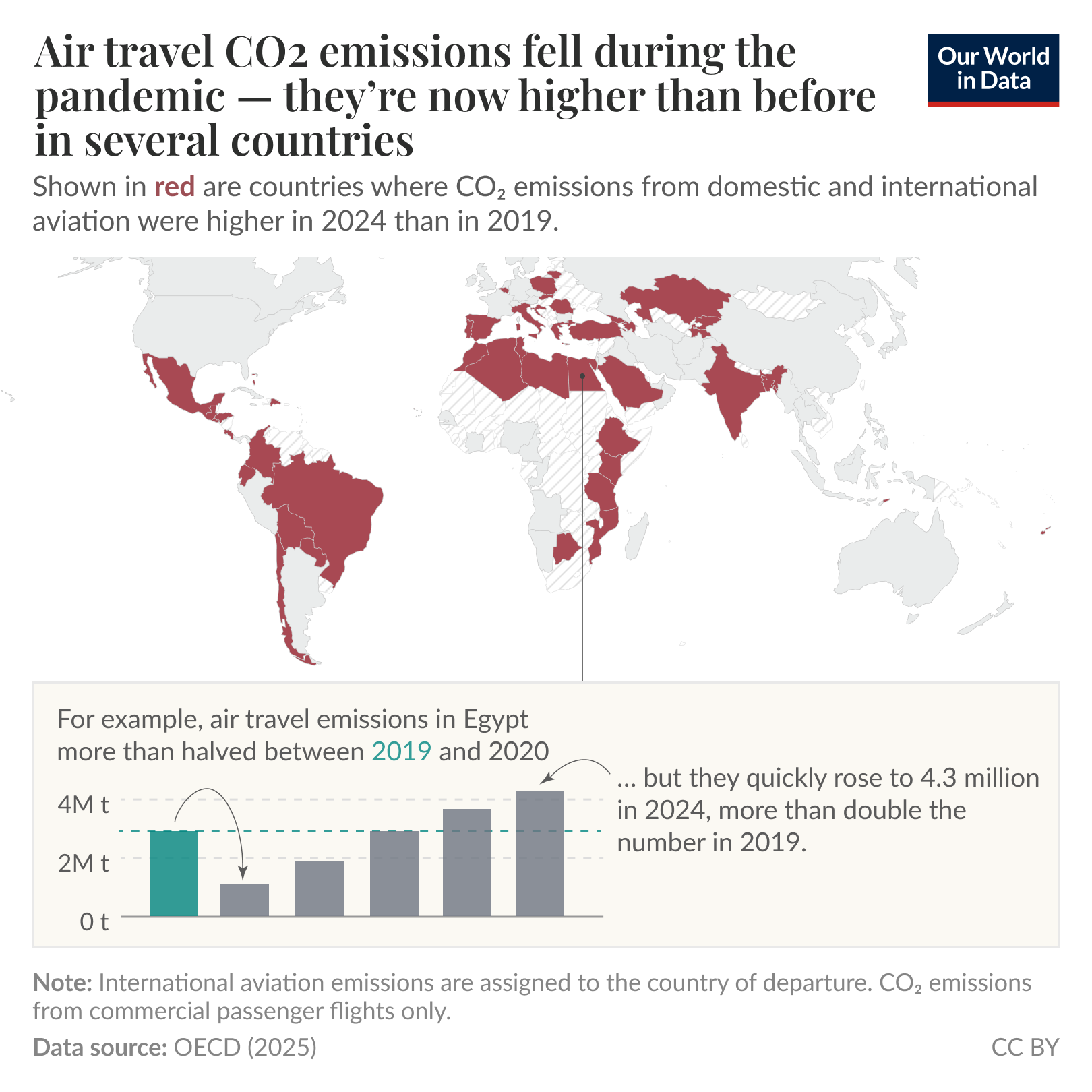 In several countries, air travel emissions now surpass pre-pandemic levels  - Our World in Data
