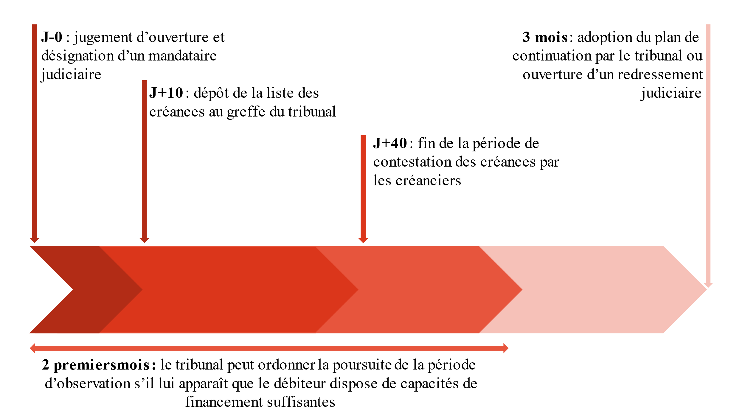 Proposition de loi visant à réduire les retards de paiement afin de lutter  contre les défaillances d'entreprises - Sénat
