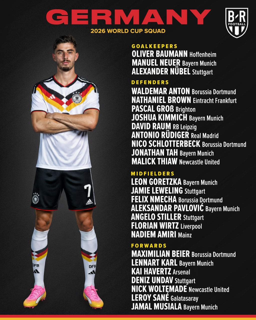 Germany Confirm 2026 World Cup Squad as Manuel Neuer Returns from  International Retirement - Focus FM KNUST