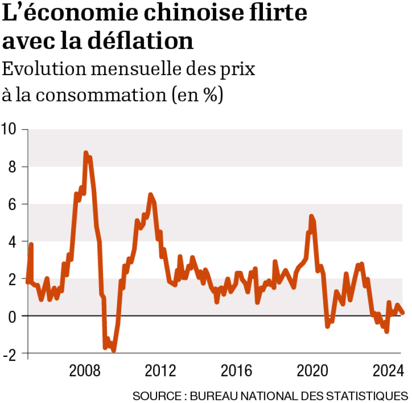 En Chine, Xi Jinping est enfin prêt à relancer l'économie en 2025 -  l'Opinion