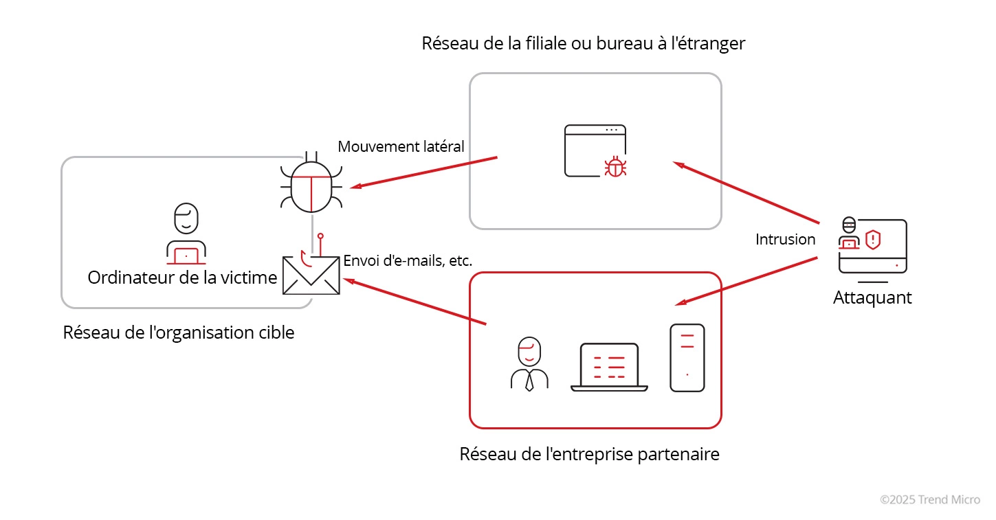 Trend Micro