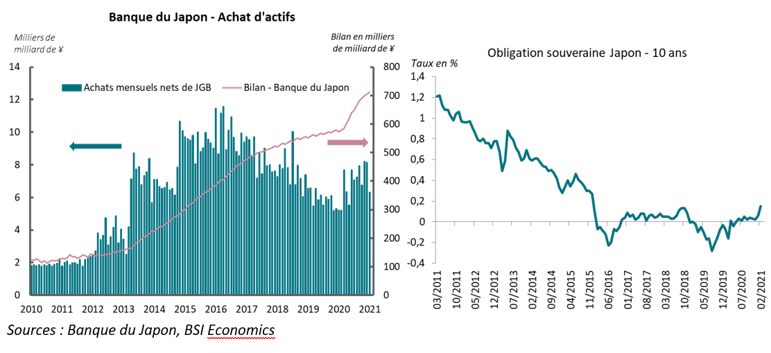 Le Japon : source d'inspiration pour la Banque centrale Européenne ? (Note)  – BSI Economics, le think tank sur l'économie