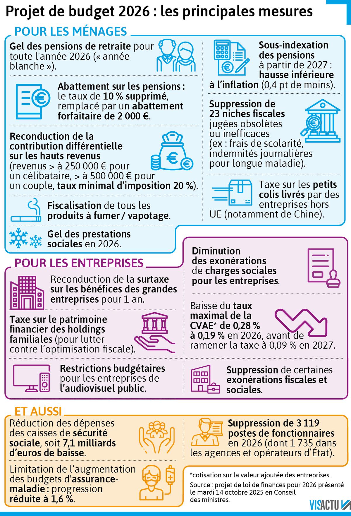 Sud Ouest