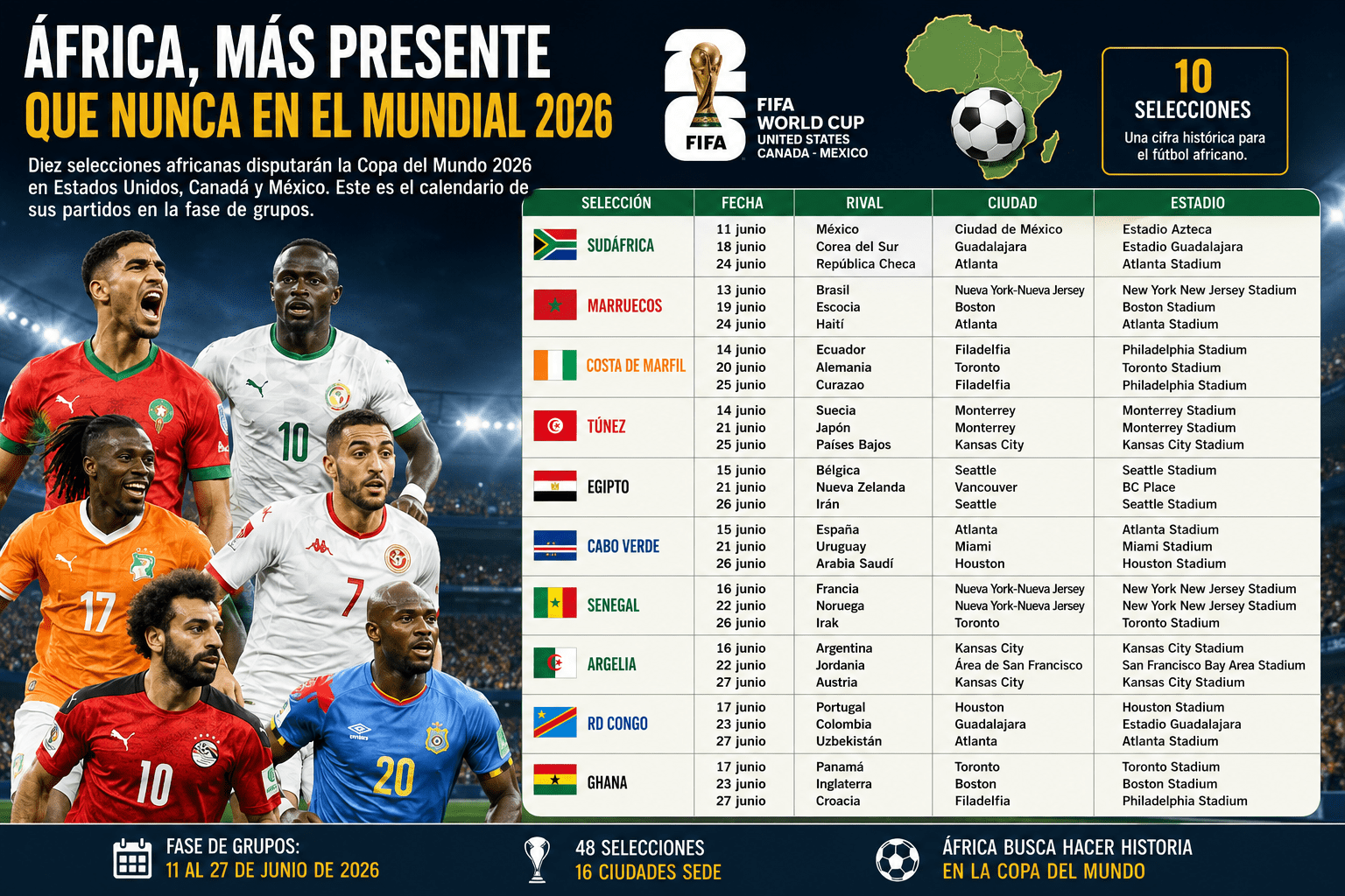 L'Afrique voit grand à la Coupe du Monde - Bienvenue l'Afrique