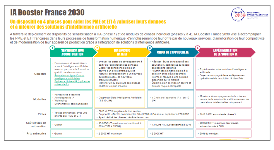 L'entreprise 5.0 : l'impact de l'intelligence artificielle sur les  entreprises - Sénat