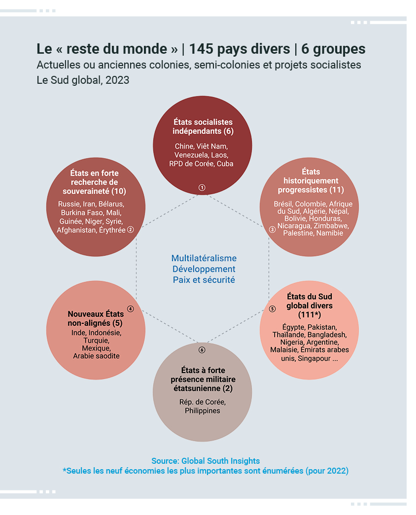 L'agitation de l'ordre mondial | Tricontinental: Institute for Social  Research