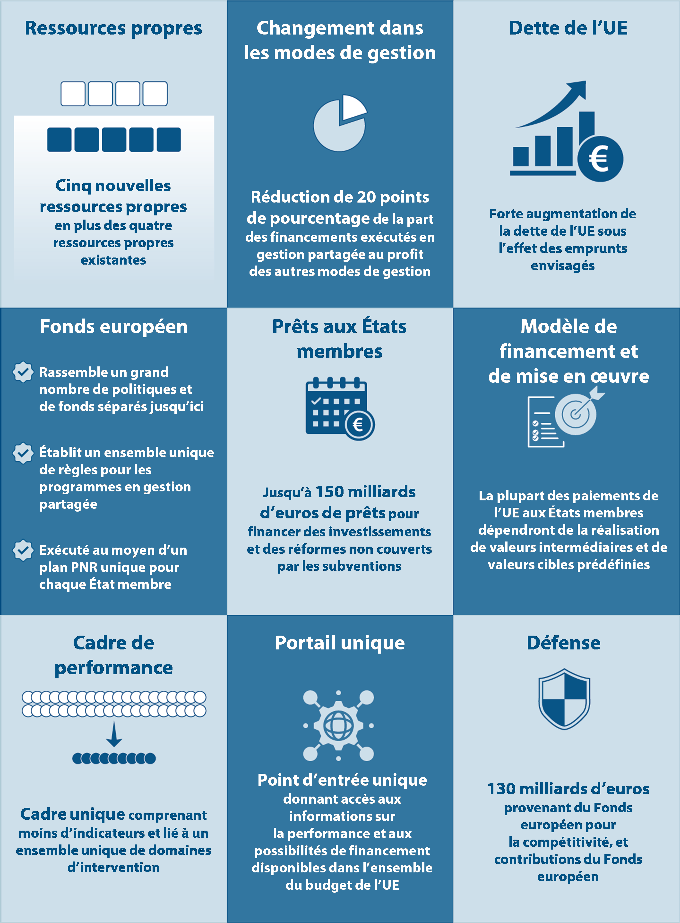 European Court of Auditors