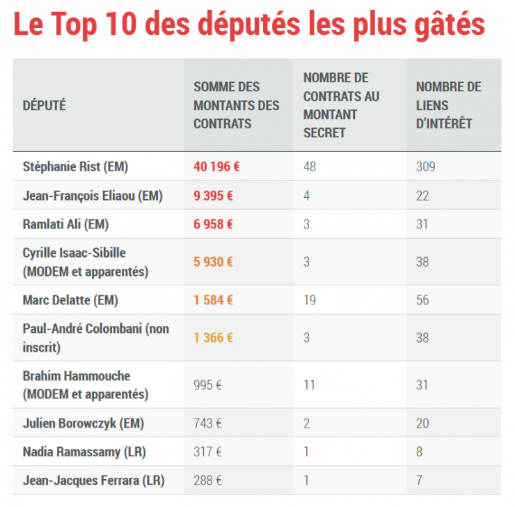 100 paroles