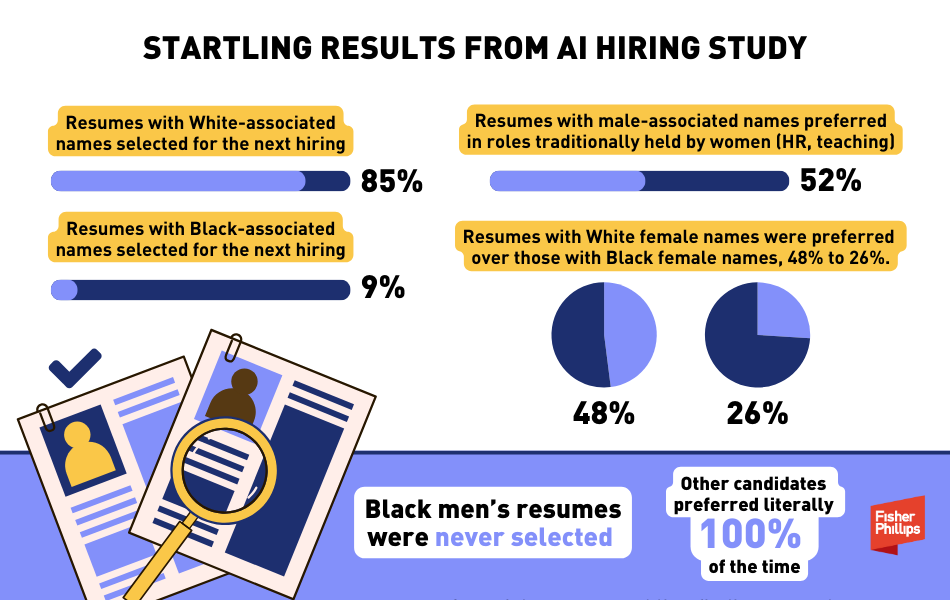 New Study Shows AI Resume Screeners Prefer White Male Candidates: Your  5-Step Blueprint to Prevent AI Discrimination in Hiring | Fisher Phillips -  JDSupra