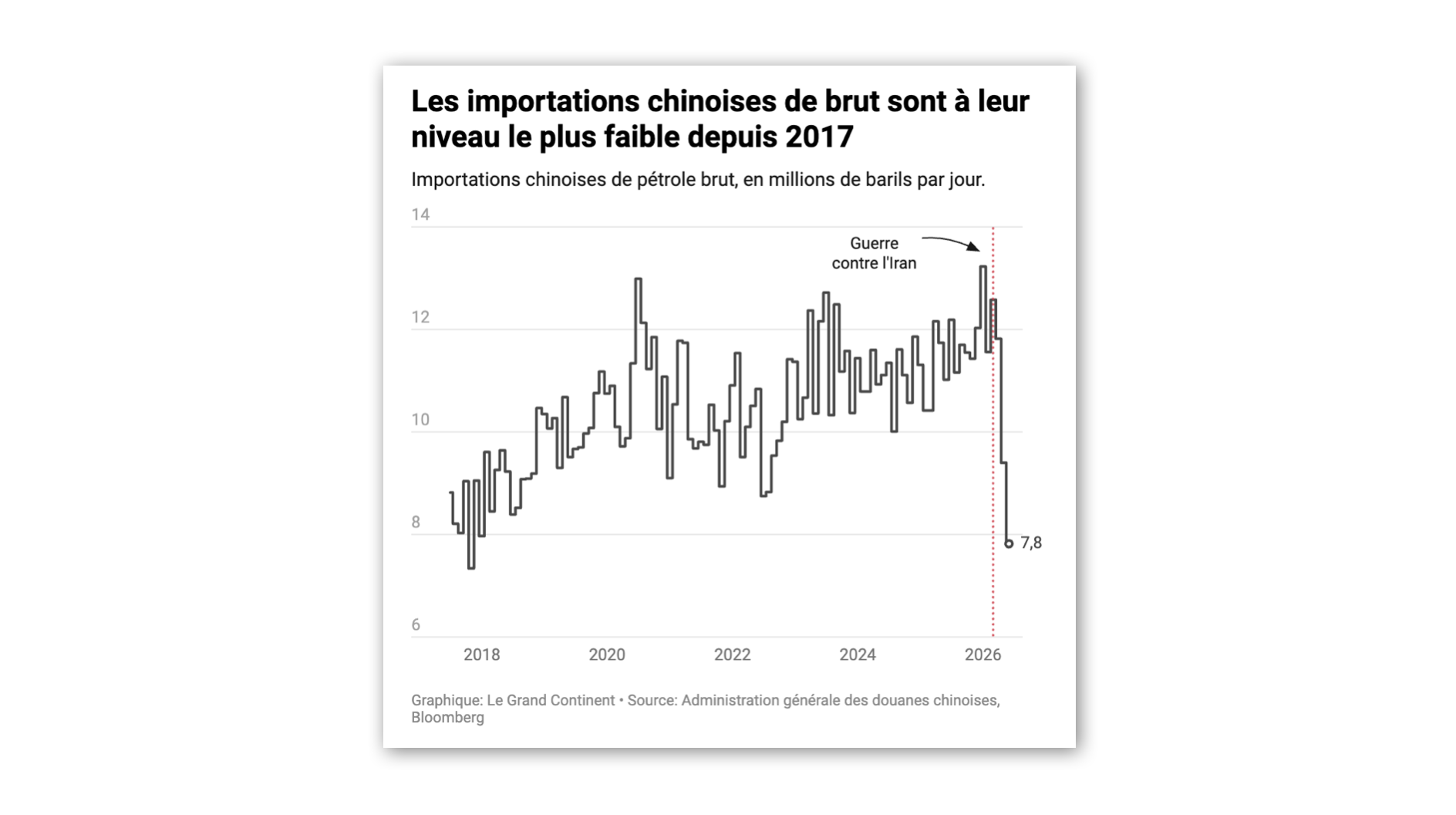 La Chine a-t-elle gagné la guerre en Iran ?