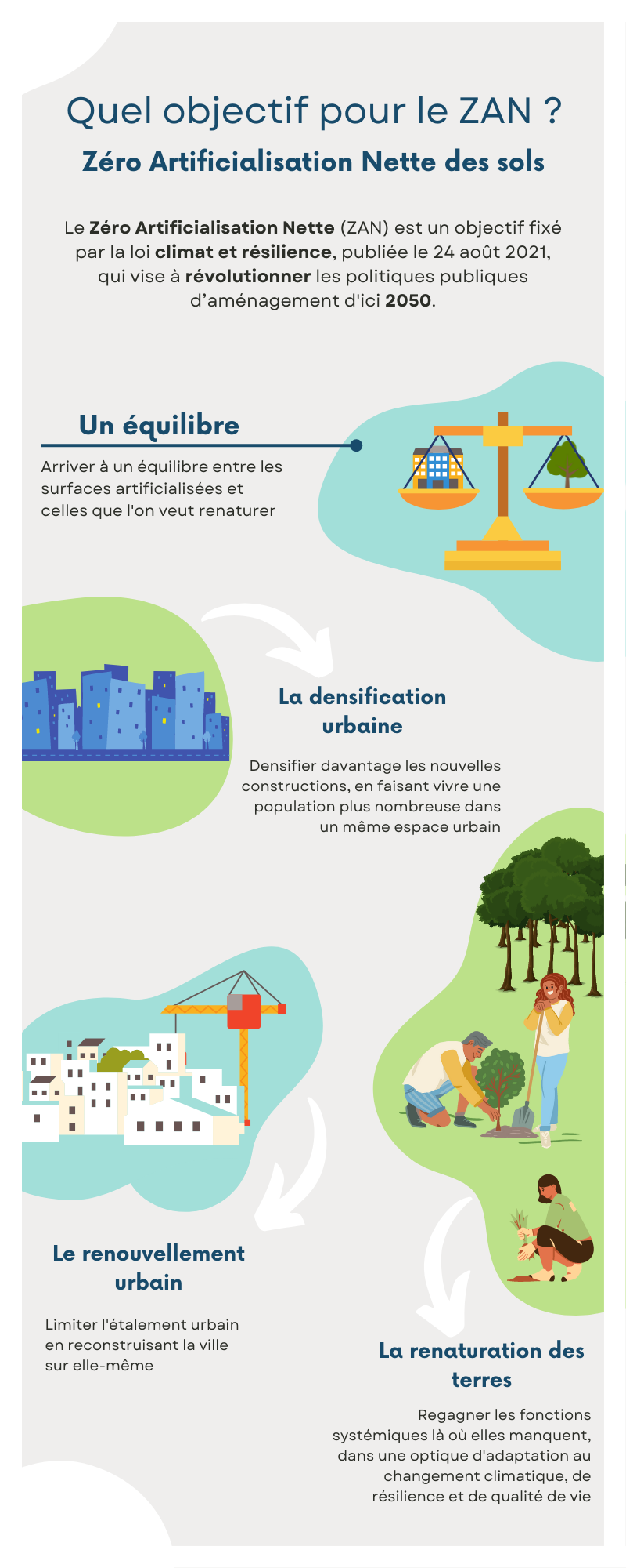 Objectif ZAN : vers le Zéro Artificialisation Nette des sols d'ici 2030 ?