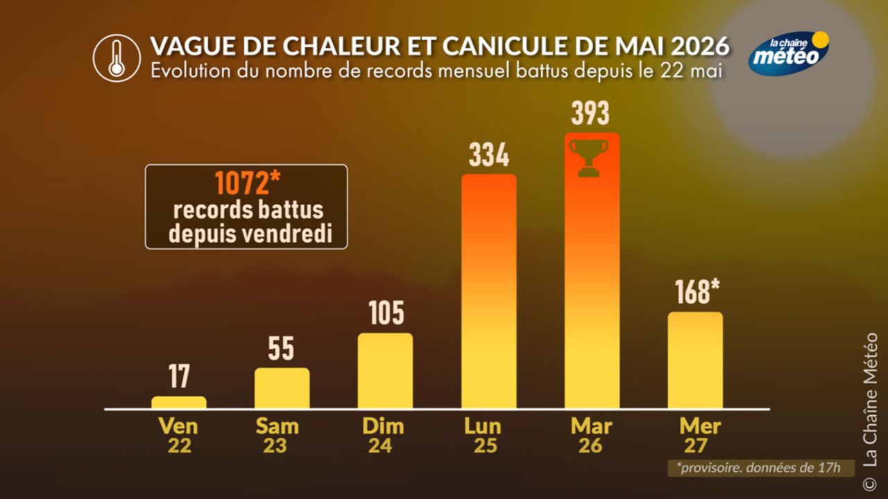 Actualités Météo - La Chaîne Météo