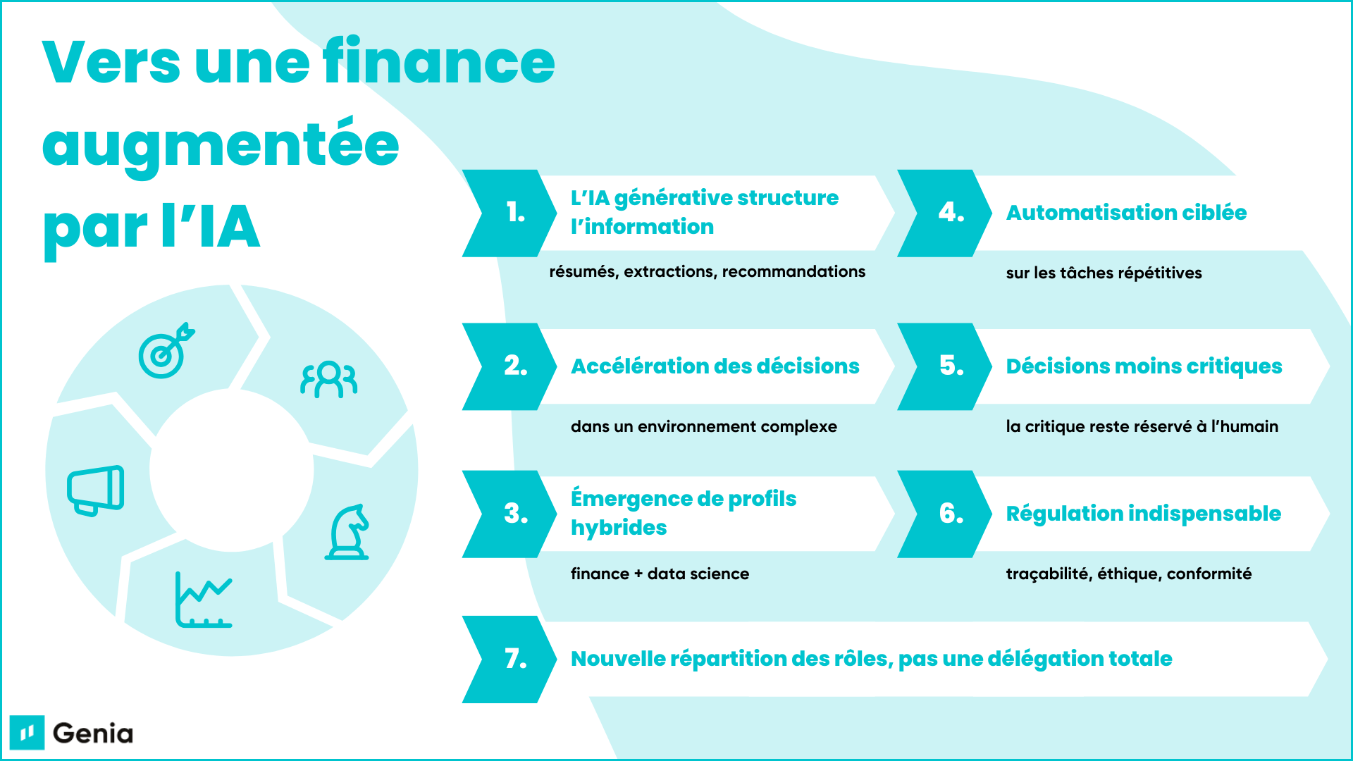 IA et Finance : L'Intelligence Artificielle dans le Secteur Financier