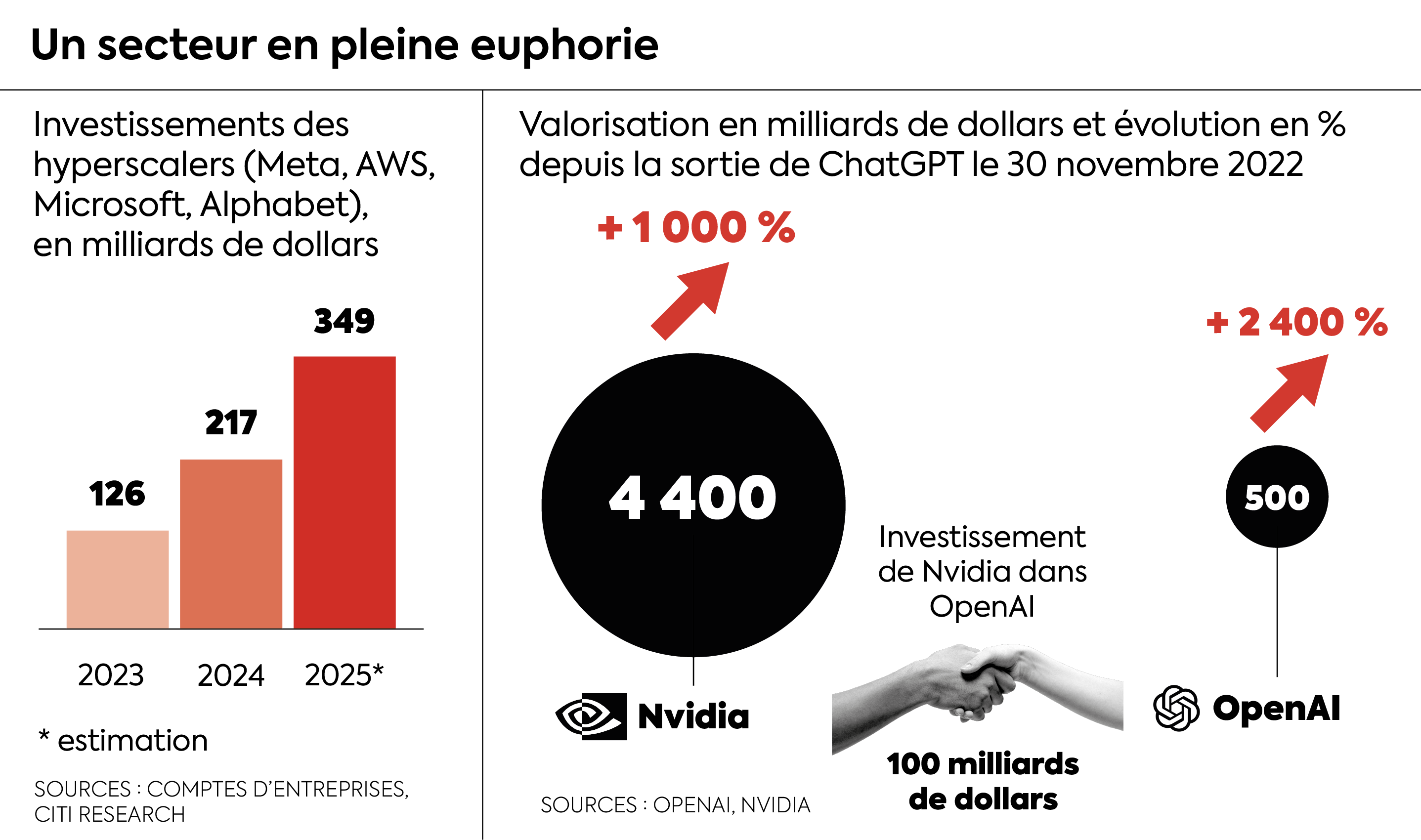 L'Express