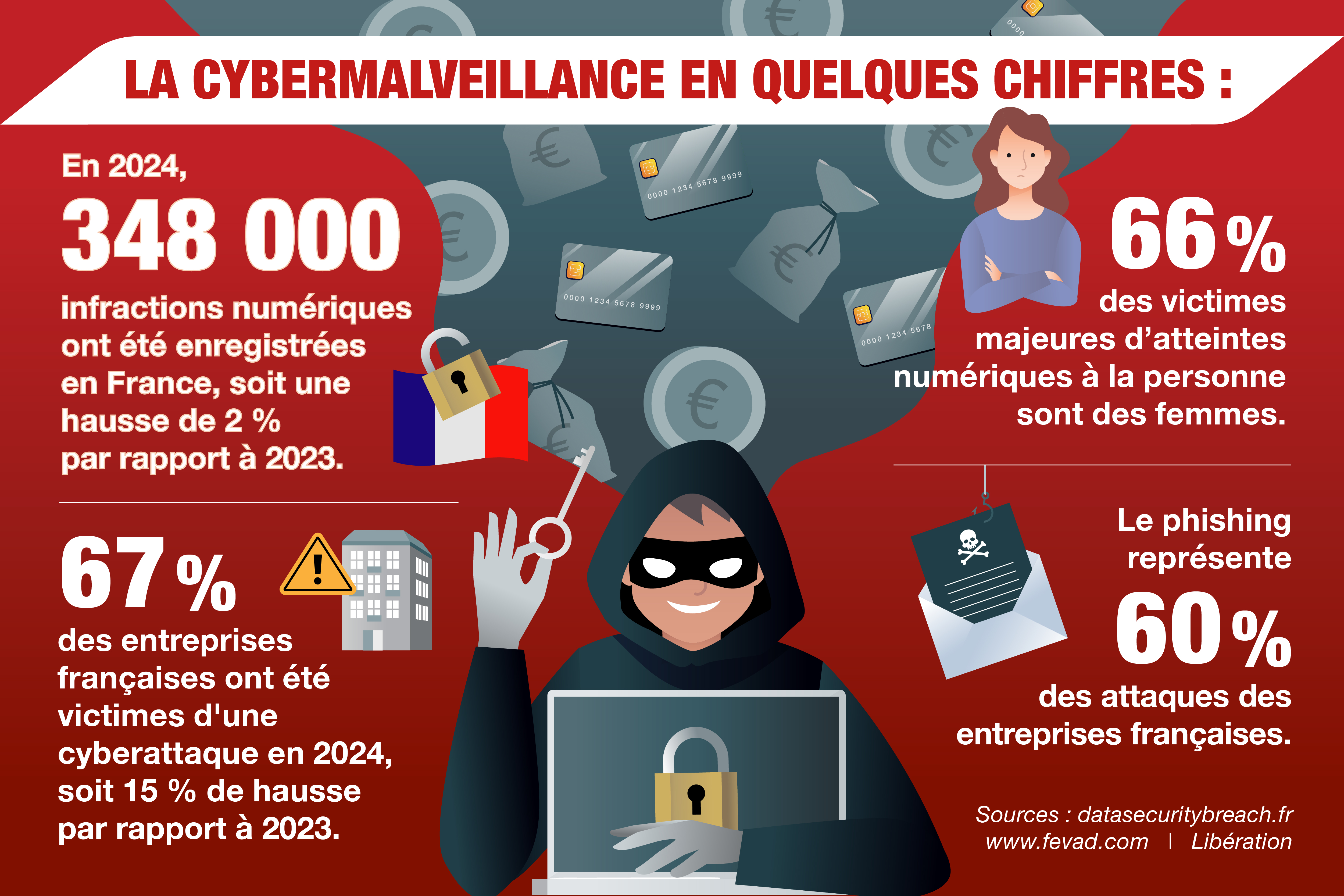 Que faire en cas d'ordinateur piraté à distance ?