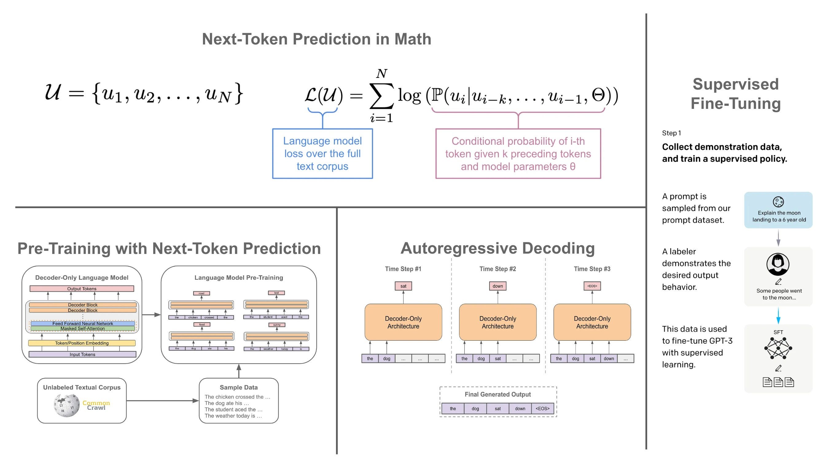 How far can “Next Token Prediction” go? | by Raymond Chang | Medium