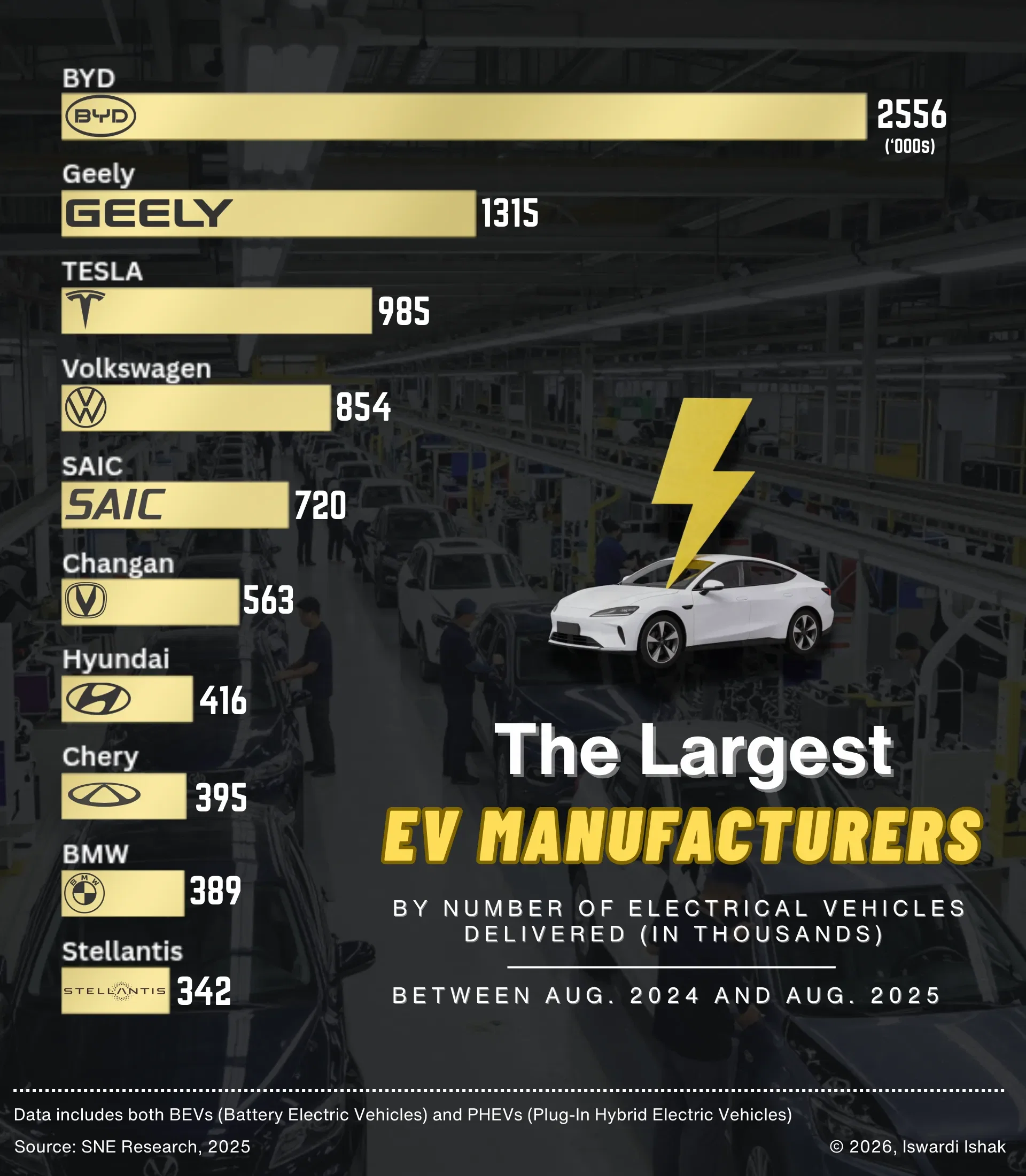 Ranked: The Largest EV Manufacturers - Voronoi
