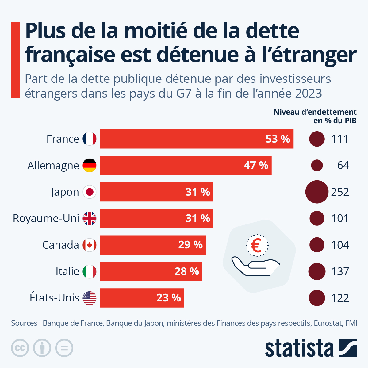 L'Echo du Mardi