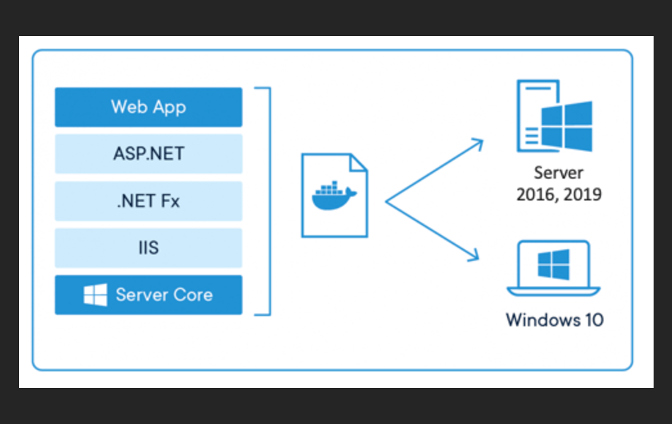 Prise en main des conteneurs sur Windows | Microsoft Learn
