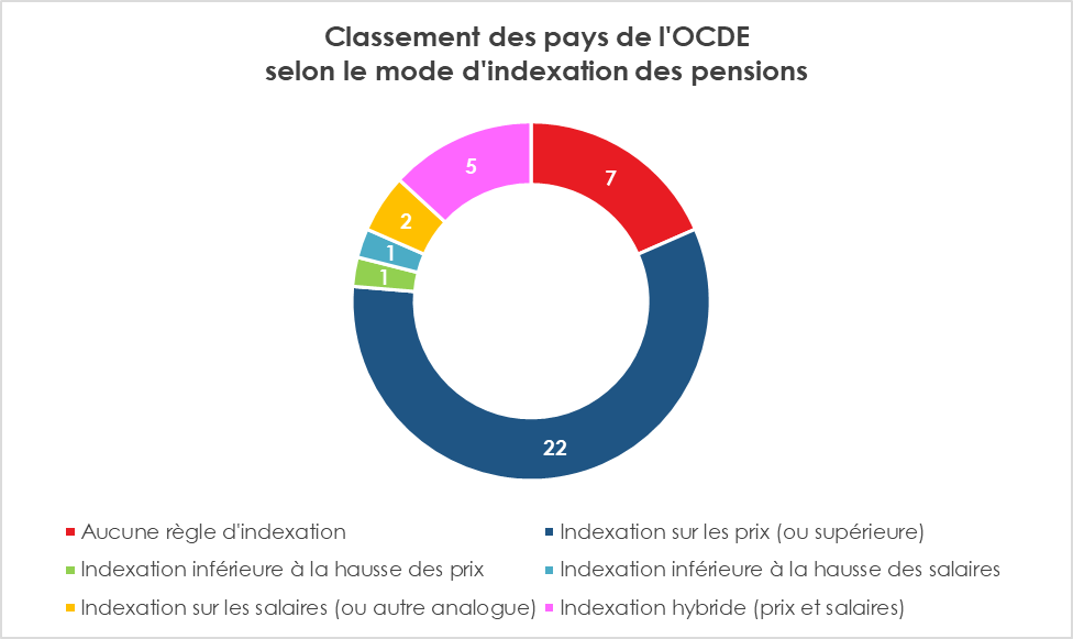 Cercle de l'Épargne