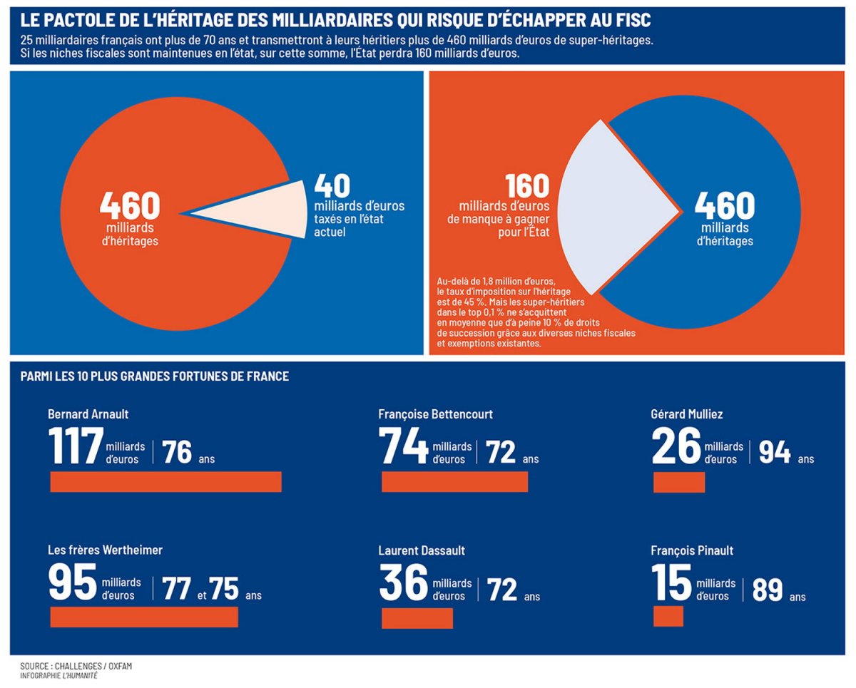 L'Humanité