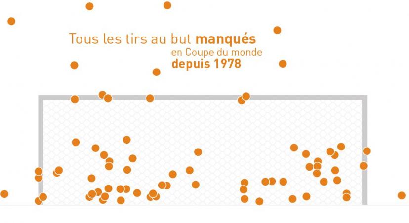 Comment réussir sa séance de tirs au but