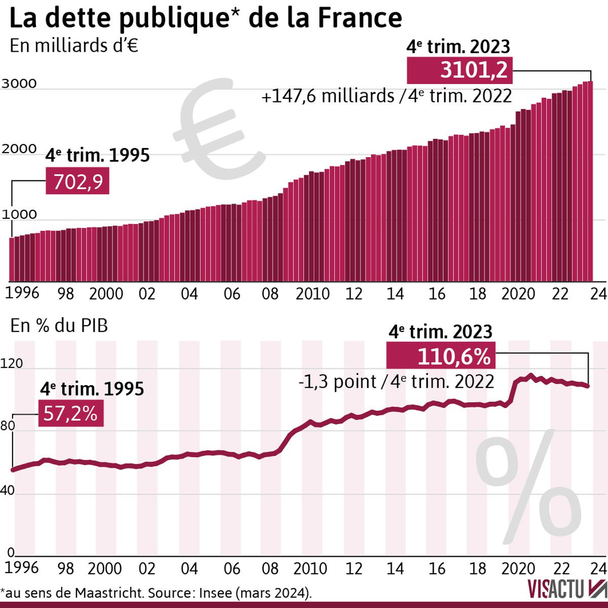 Sud Ouest