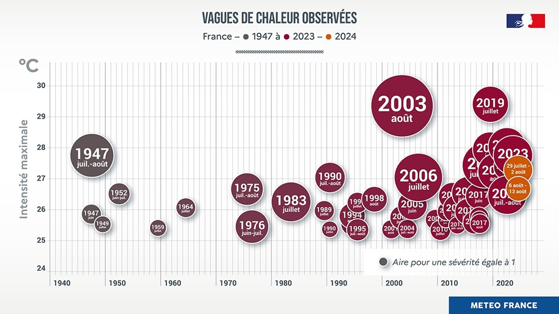 Canicule : à quoi s'attendre et comment s'adapter ? | Centre de ressources  pour l'adaptation au changement climatique