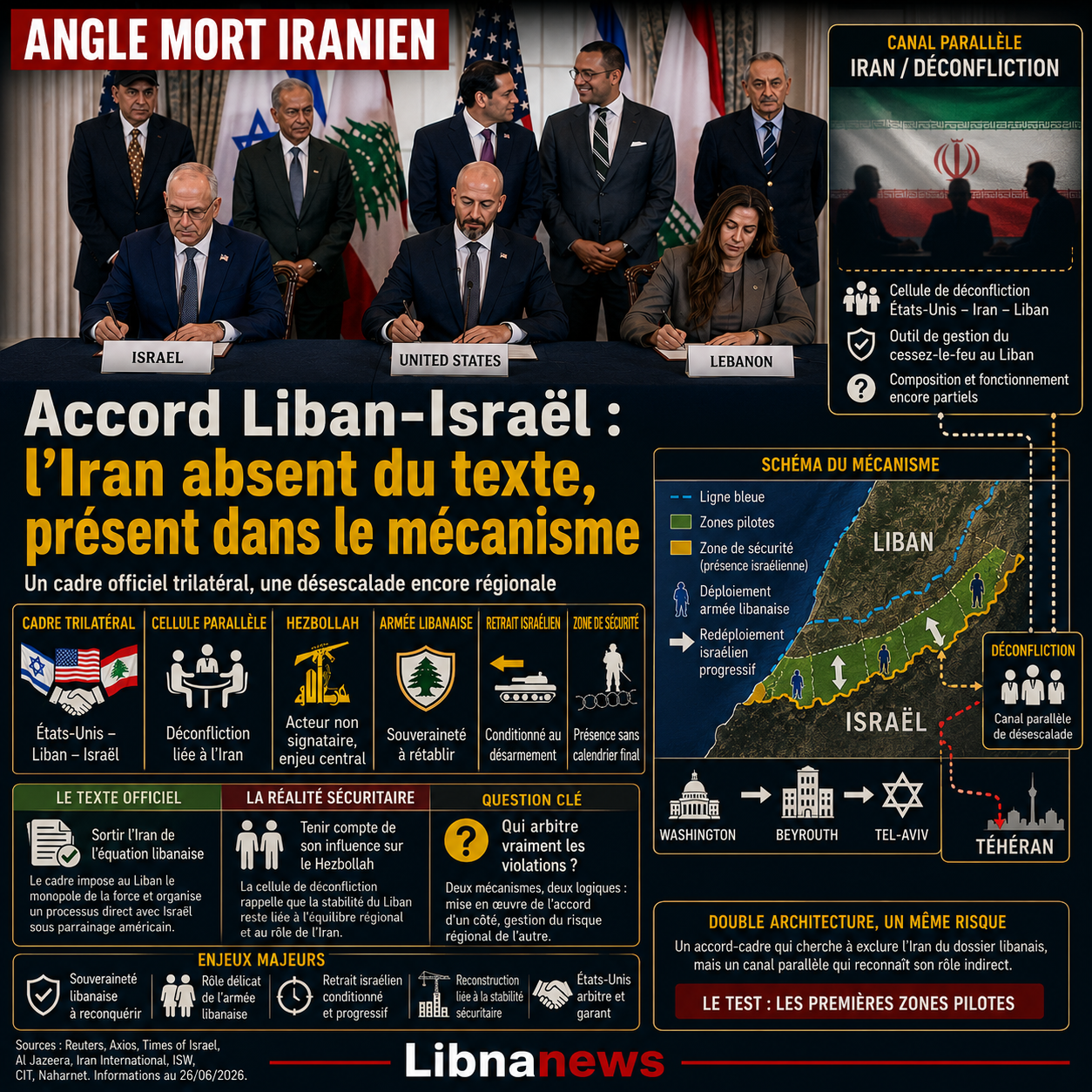 Libnanews, le Média citoyen du Liban