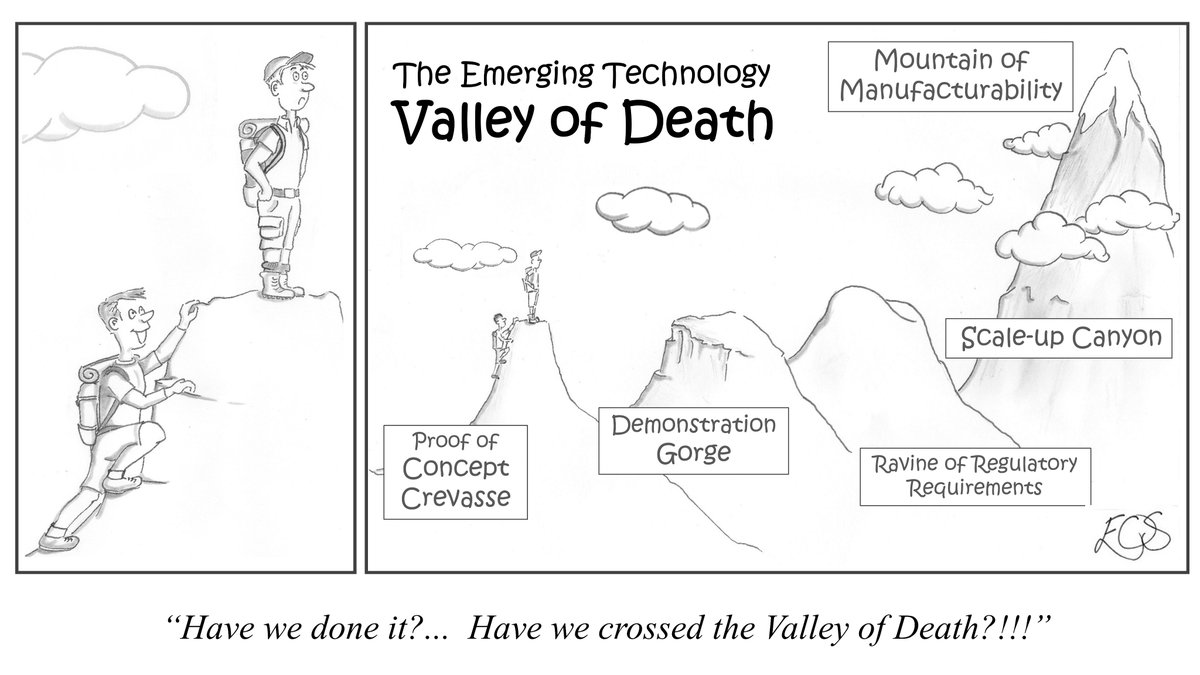 Crossing the 'Valley of Death' for emerging technologies... #TechFunding  #ValleyofDeath