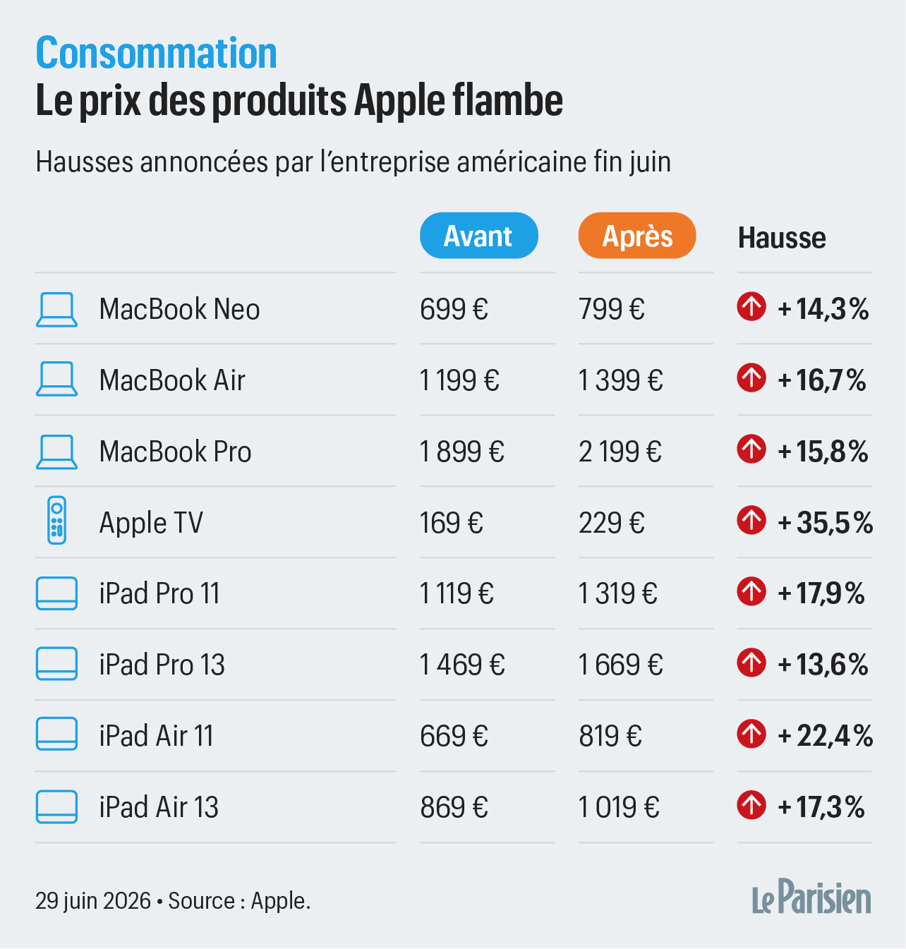 Le Parisien
