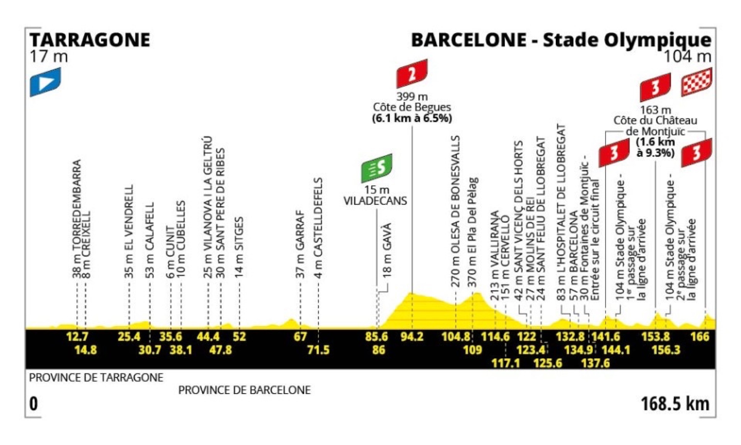 Tour de France 2026 : horaires, kilomètres, villes traversées… Tout savoir sur le profil de la 2ème étape