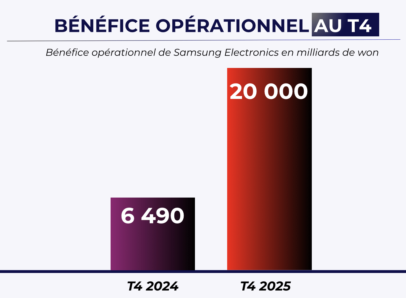 Samsung : les raisons de l'explosion - Bourseko