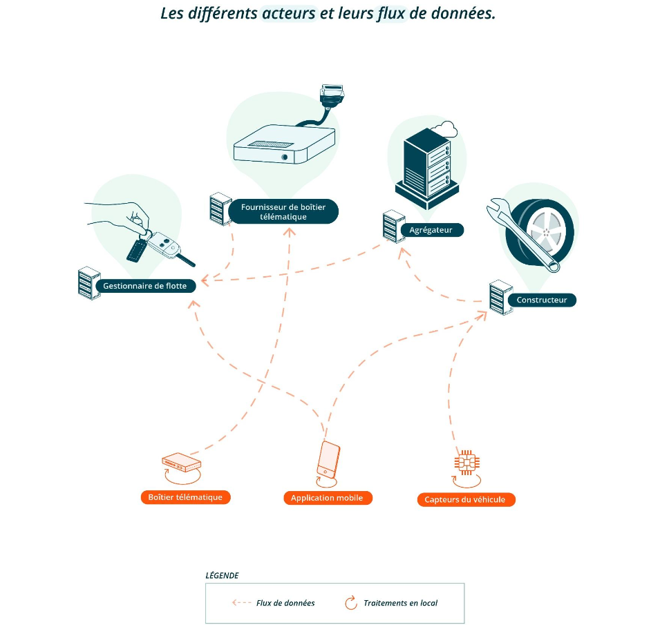 La CNIL régule enfin l'utilisation des données de localisation des véhicules connectés - Next