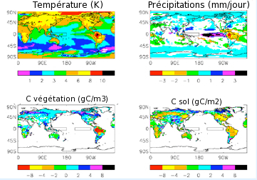 L'Amazonie – victime des changements climatiques ? »