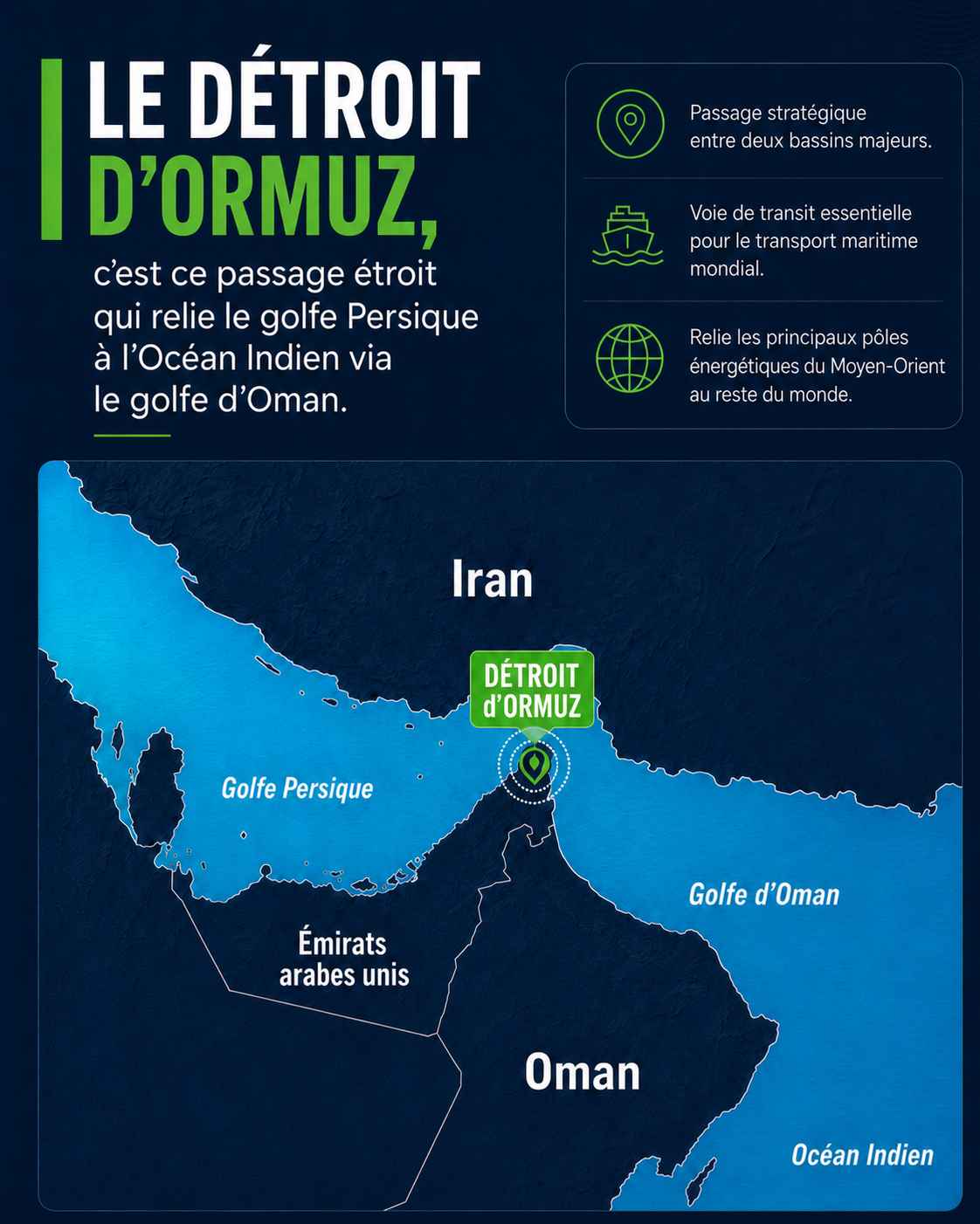 Détroit d'Ormuz : impacts sur le transport maritime
