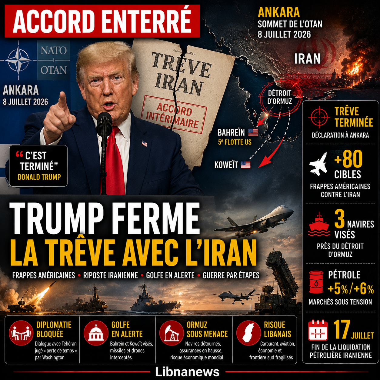 Iran : Trump enterre la trêve