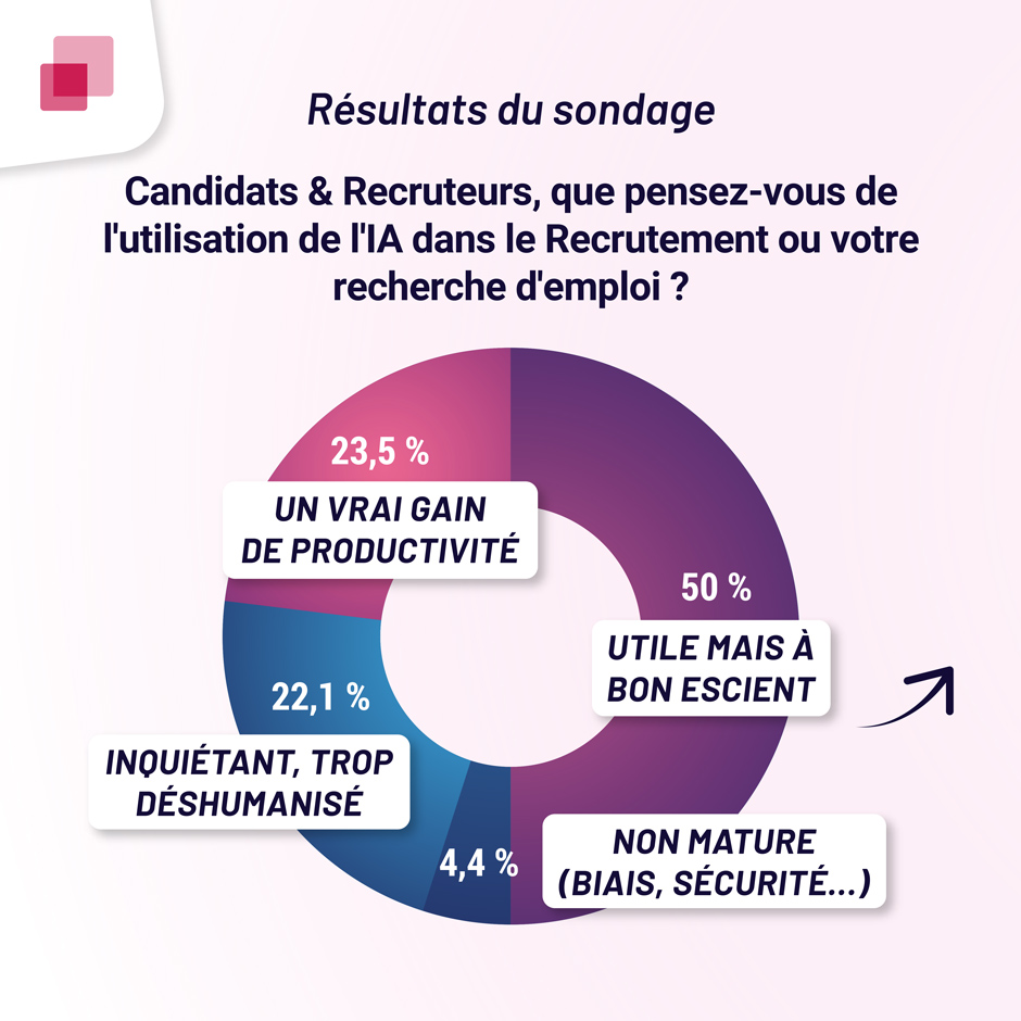 IA & Recrutement en 2025 | Linking Talents