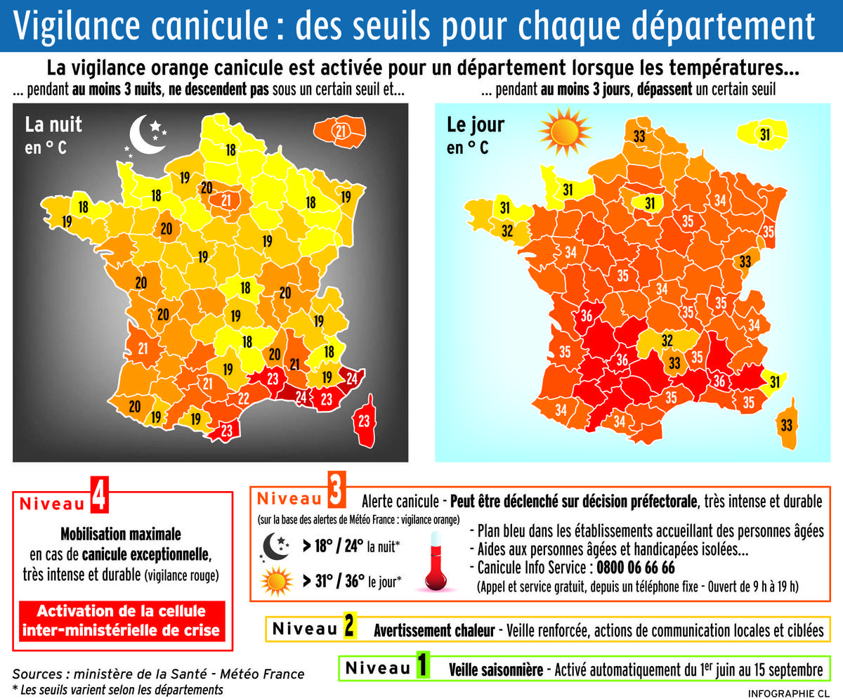Canicule: découvrez quand et comment la vigilance orange est activée en une infographie - Charente Libre.fr