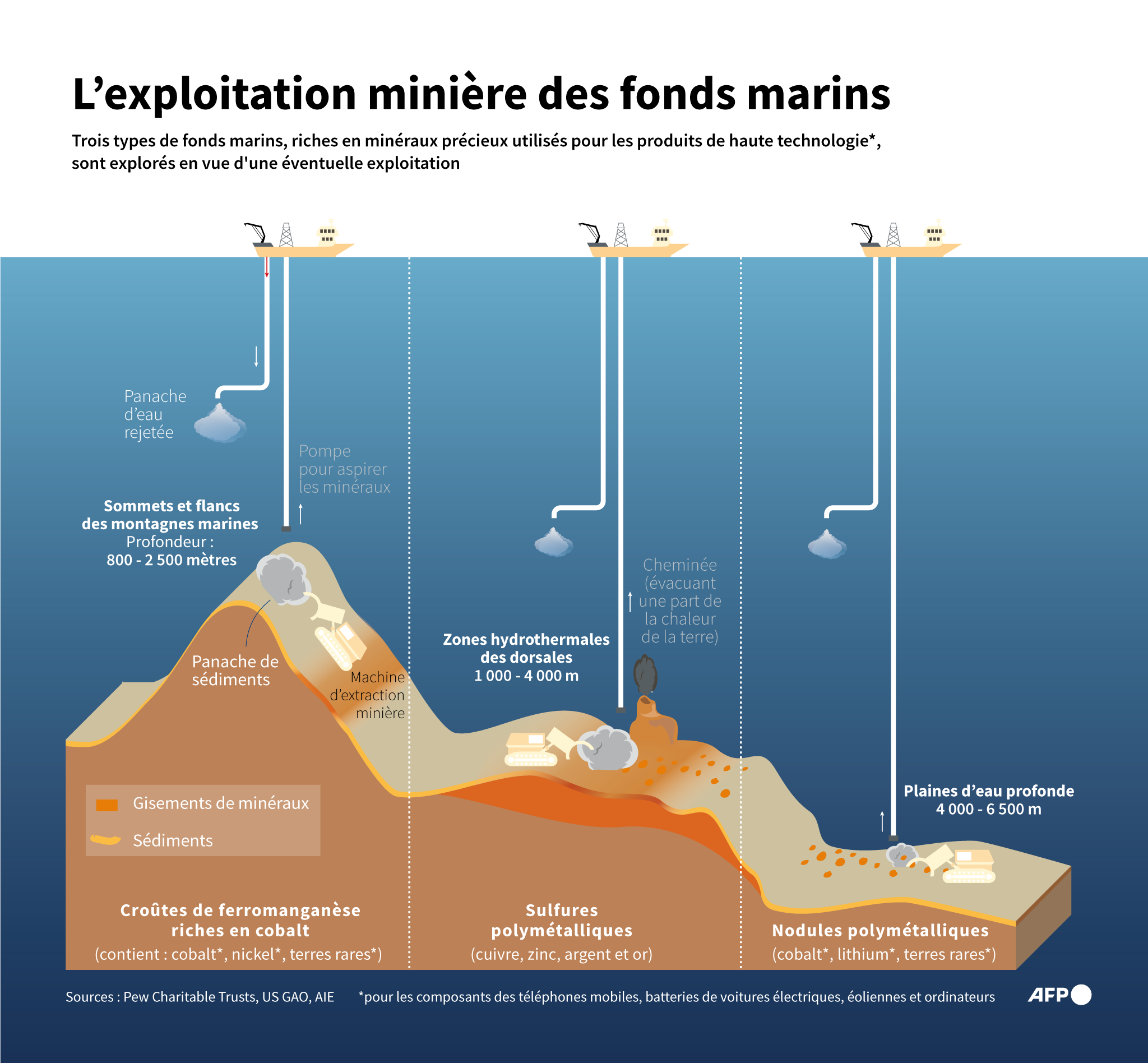 Infographie - L'exploitation minière des fonds marins | Conflits : Revue de Géopolitique