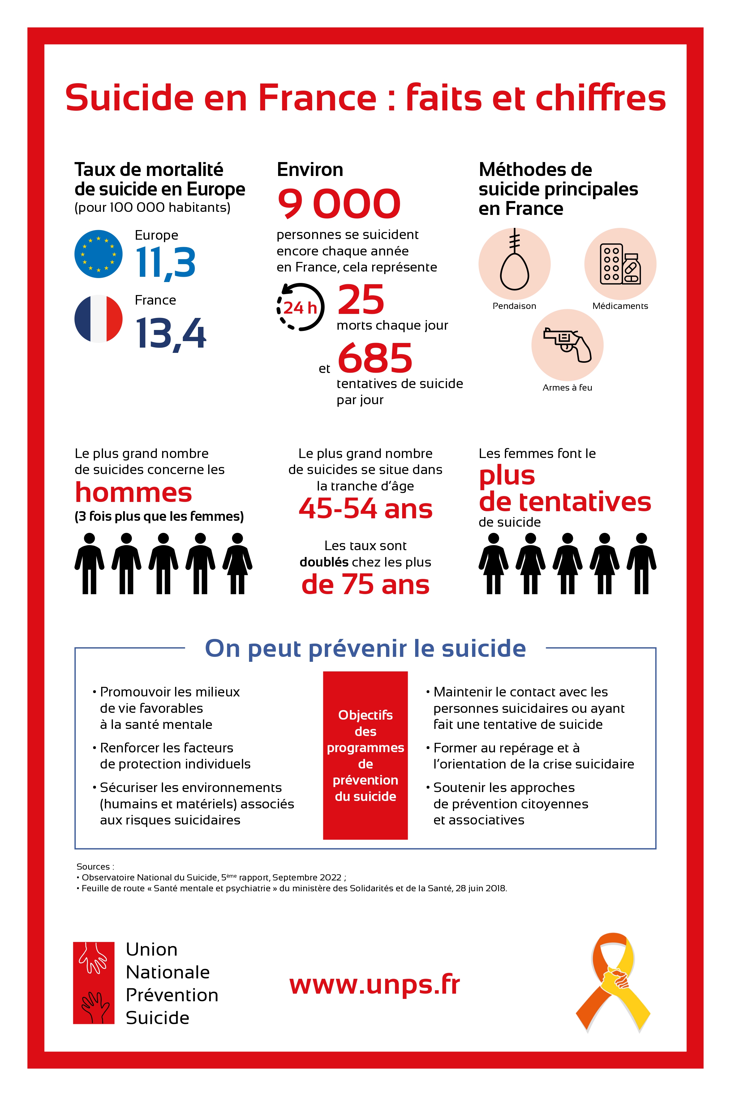 En France - unps